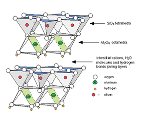 Figure 2.5. Two kaolinite sheets: SiO₄ and Al₂(OH)₈. (Lower, 2014)